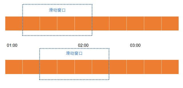 滑动窗口算法