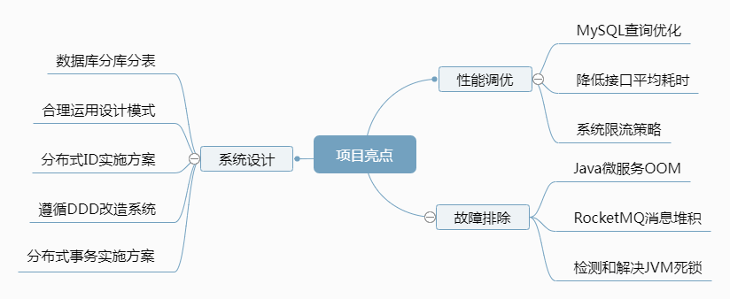 项目亮点