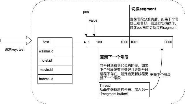 号段模式