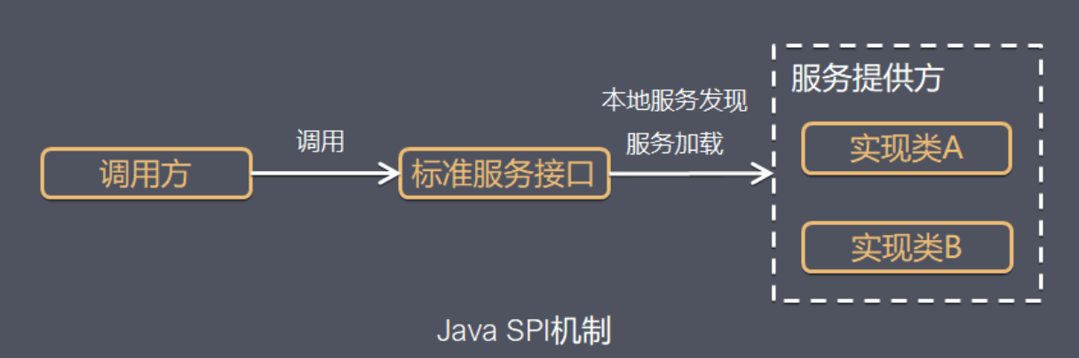 类关系图